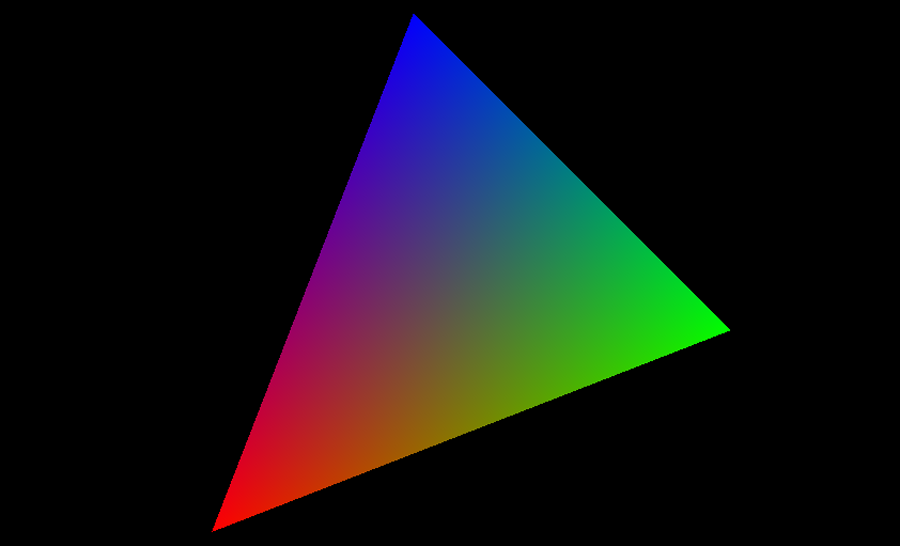My first triangle. The color of each pixel is interpolated from the colors of the vertices.